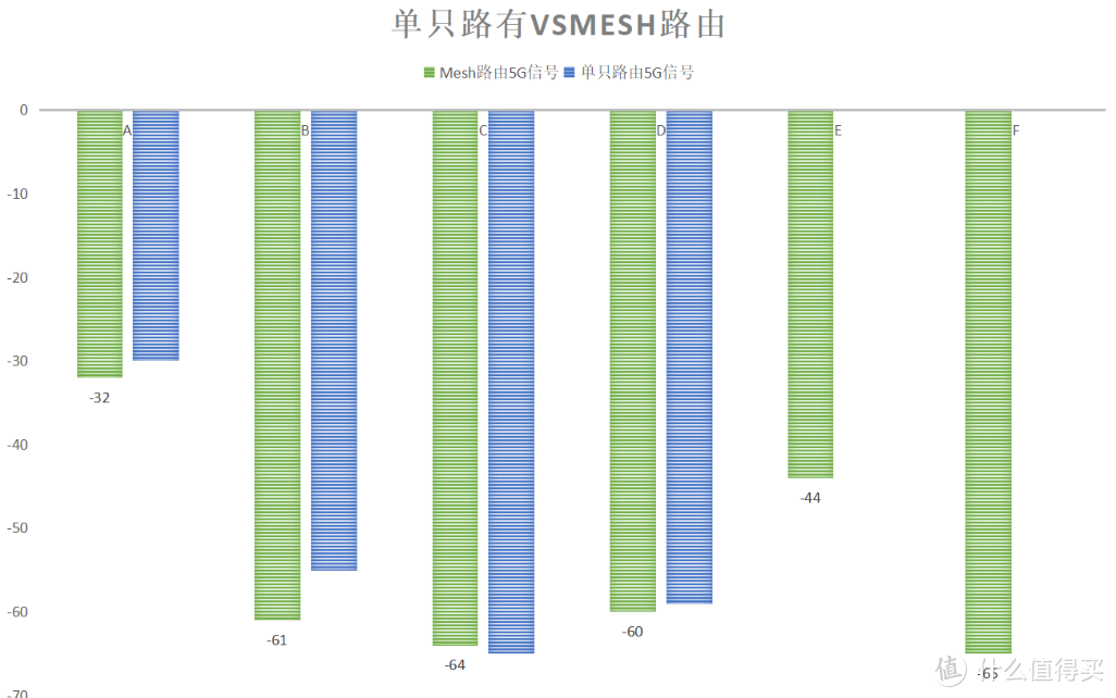 专为不想折腾用户打造，网件Orbi RBK852评测：全高通方案+至少可战五年的用料