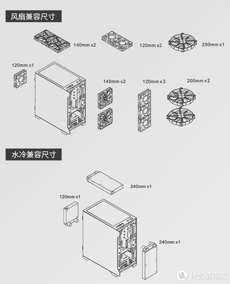 简约好用的MATX机箱，让DIY更自由，Tt启航者A1体验