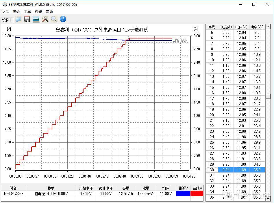 行走在户外的奥睿科（ORICO）储能电源