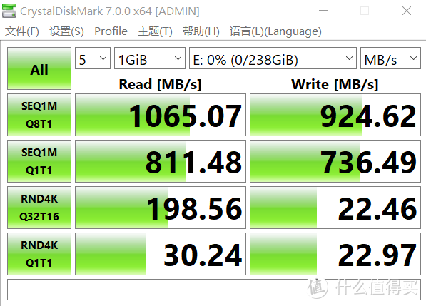 只有U盘大小，却有1GB/s的传输速度，抛开性价比才有的品质之选