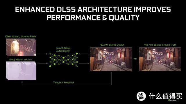 《死亡搁浅》显卡测试：DLSS 2.0带来的超高帧数