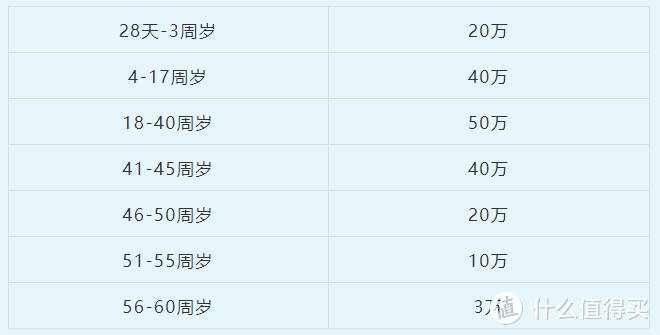  国富人寿嘉和保重疾险怎么样？地表最强癌症二次赔付