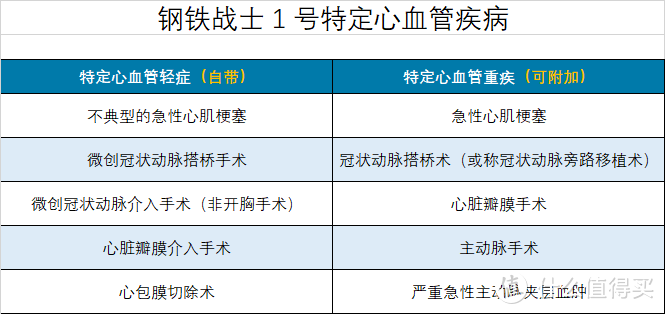 8月最值得推荐的重疾险，总有一款适合你