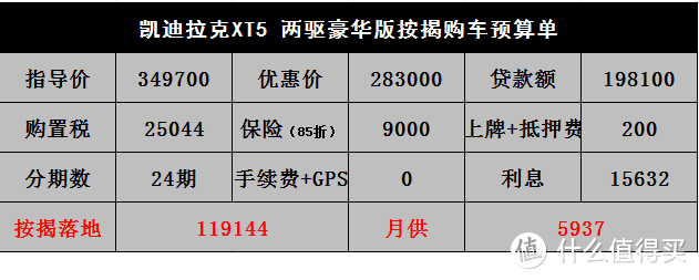 凯迪拉克XT5：奥迪Q5L威胁大，“购置税减半”延续到9月底