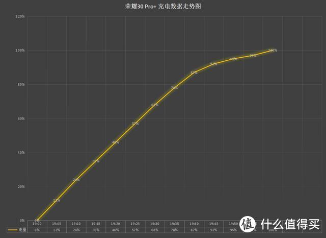 超大杯荣耀30 Pro+体验：能否扛起荣耀旗舰的大旗？