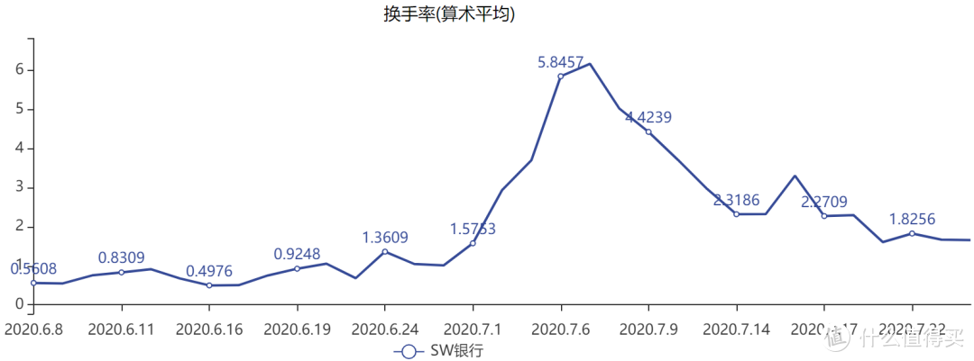 调整了这么大一波还没完，警惕这几个风险