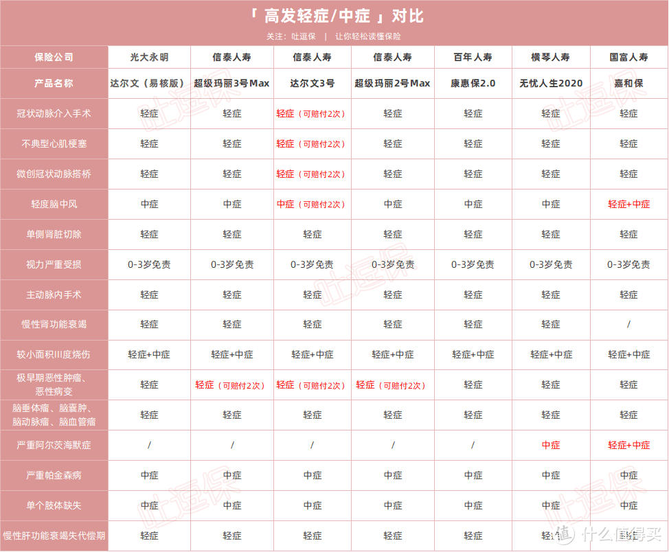 （制图By吐逗保，未经授权禁止转载）