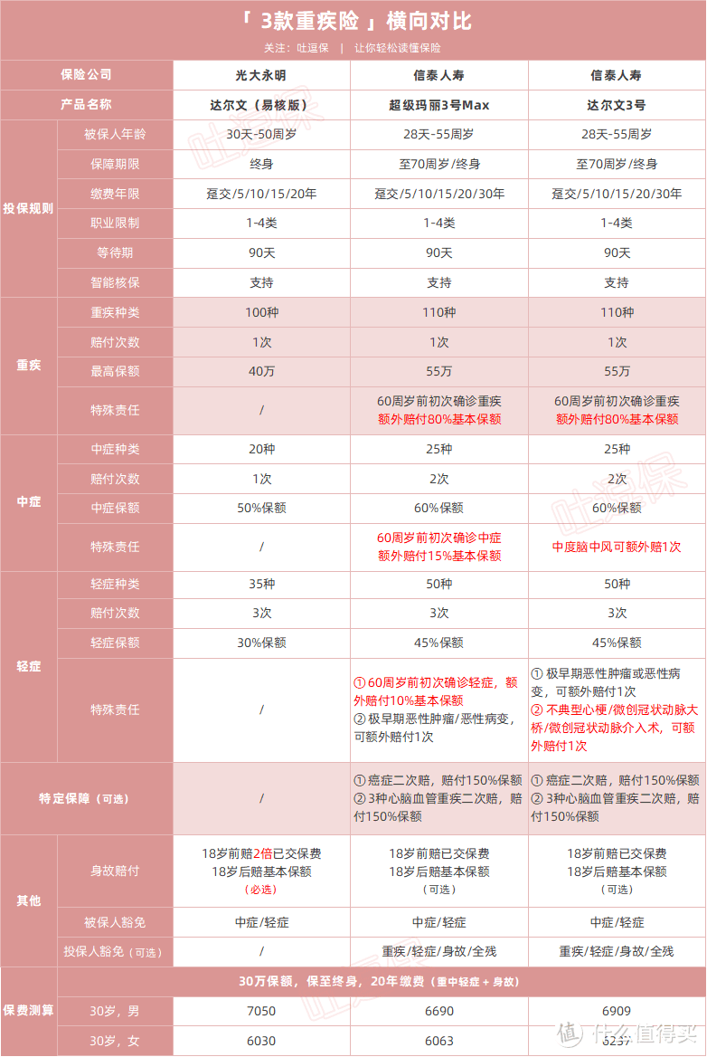 （制图By吐逗保，未经授权禁止转载）