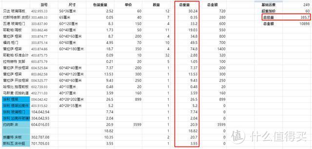 宜家网购保姆式教程—手把手教你设计、购买、安装、改造（上）