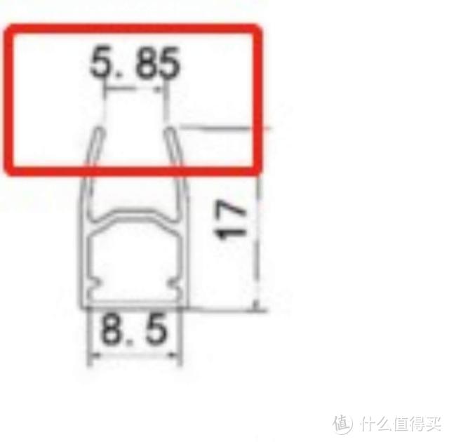 宜家网购保姆式教程—手把手教你设计、购买、安装、改造（上）