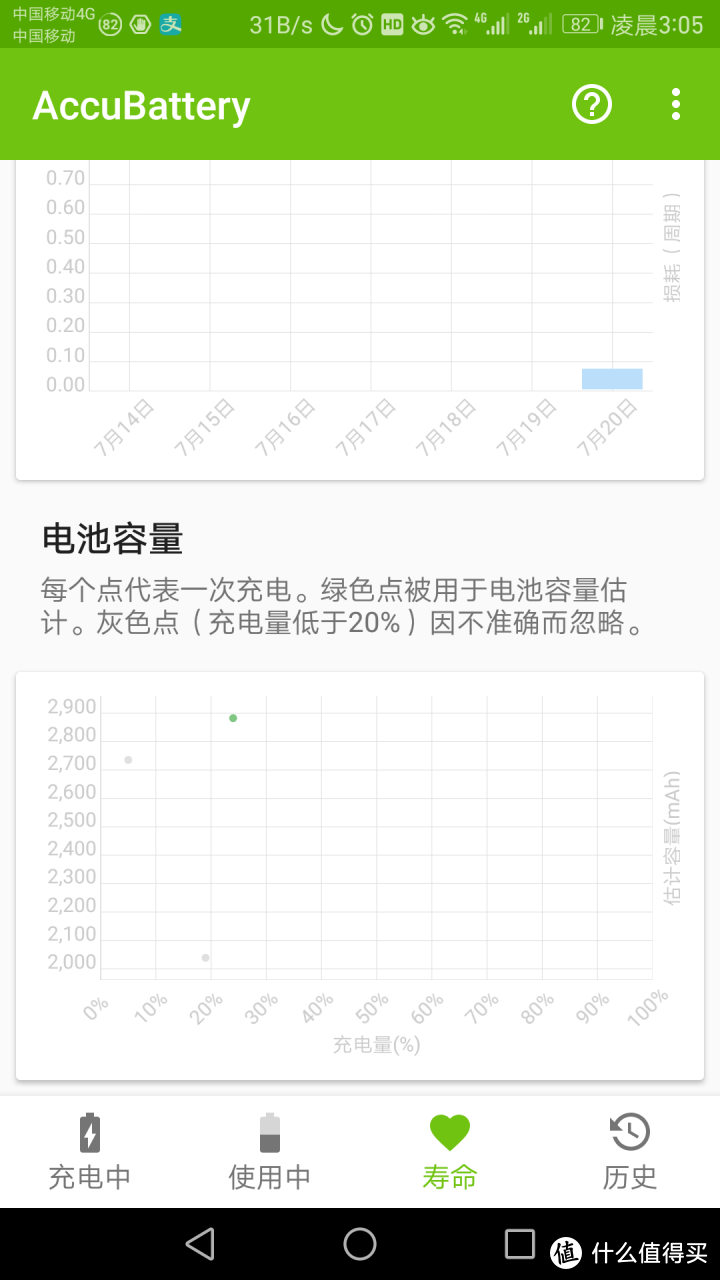 利用ACCUBATTERY手机电源管理软件实现手机电池容量损耗测定