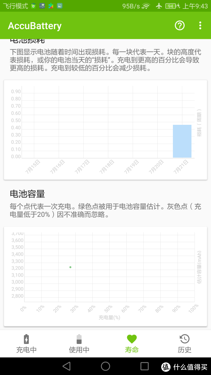 利用ACCUBATTERY手机电源管理软件实现手机电池容量损耗测定