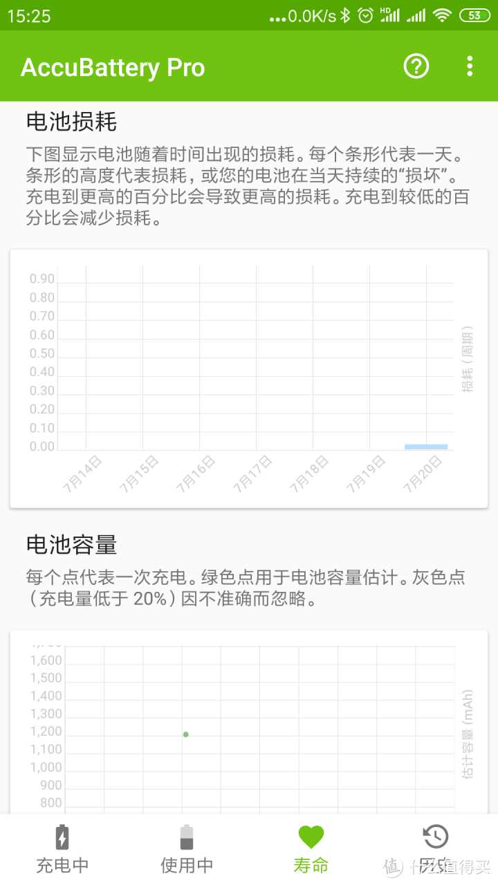 利用ACCUBATTERY手机电源管理软件实现手机电池容量损耗测定