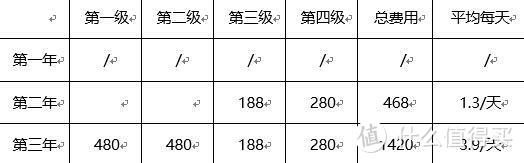 婴幼儿饮用水有哪些要求？立升婴爱净水器C5体验！