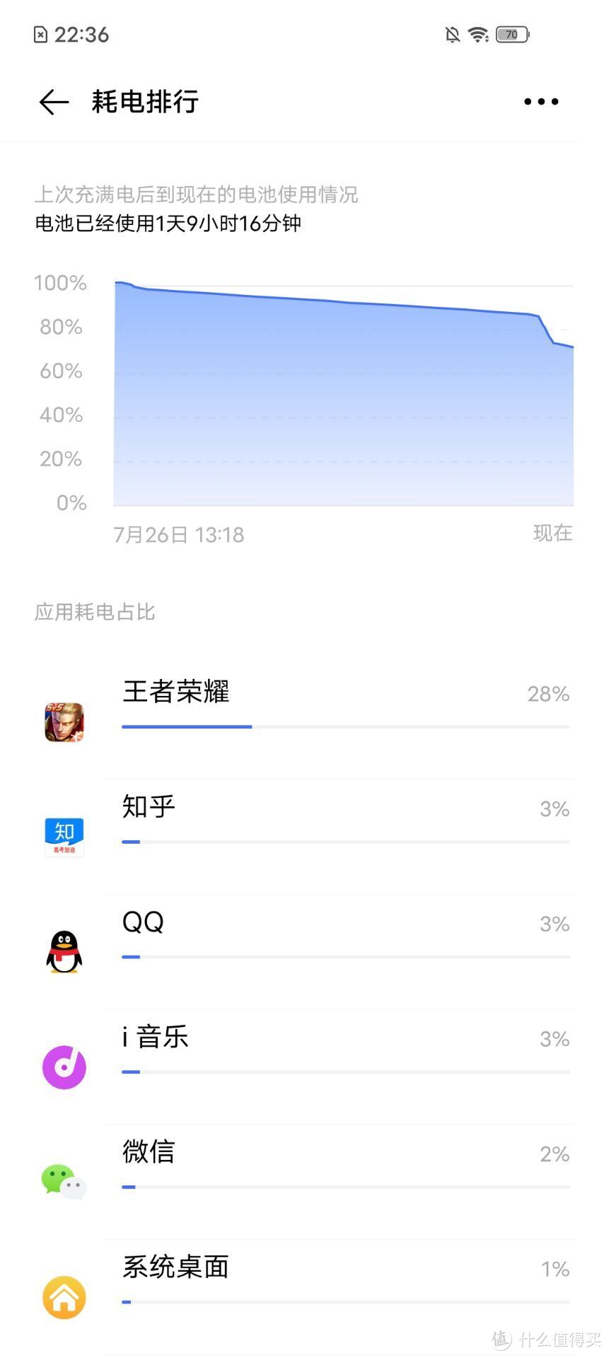 2000以内价位的5G手机真能玩的爽么？—— iQOO Z1x体验报告