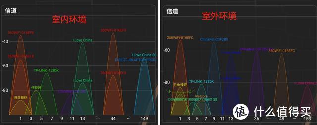 想要WiFi全屋覆盖？360WiFi6全屋路由比路由器中继更稳定