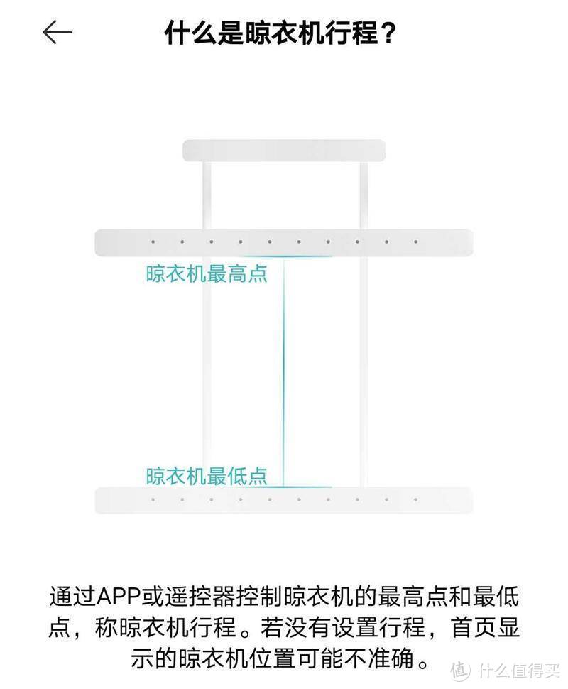 回归简约给晾晒衣服以清新优雅的姿态，Aqara智能晾衣机Lite体验