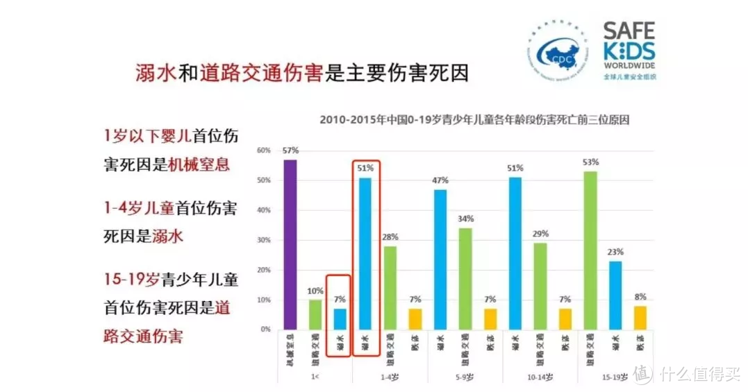 婴儿游泳干货总结：在家/游泳馆/亲子游泳如何进行？