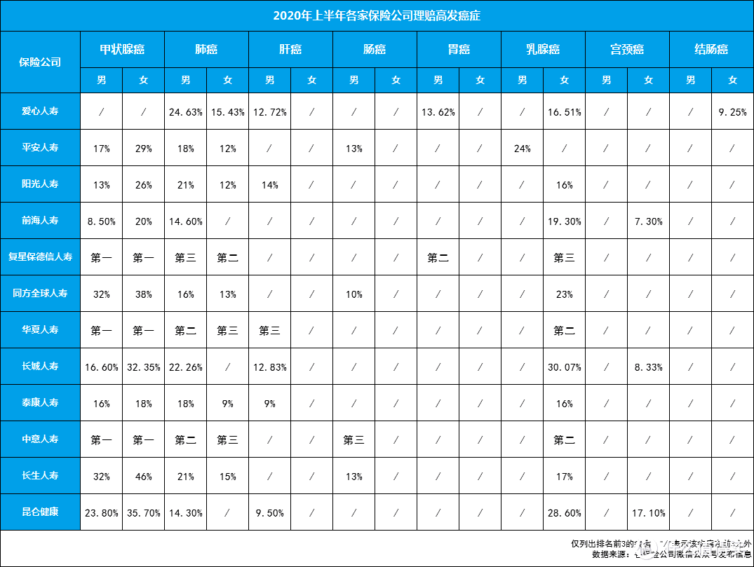 2020上半年理赔数据出炉，看了近30家，我要告诉你这些事实