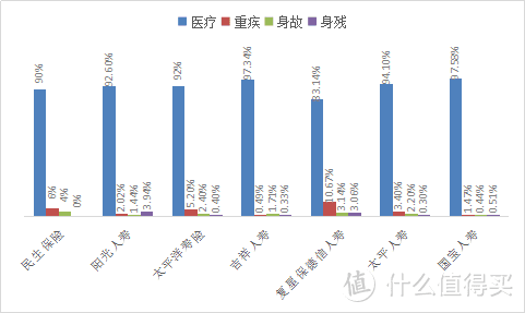 2020上半年理赔数据出炉，看了近30家，我要告诉你这些事实