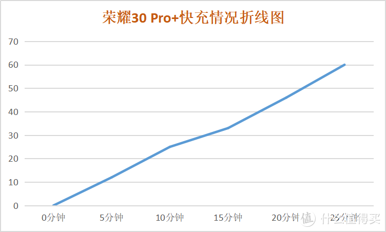 海洋馆体验荣耀30 Pro+：用镜头感受企鹅的憨态可掬