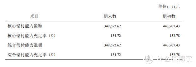 达尔文3号重疾险坑不坑？值得买吗？