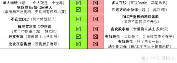 心态是左边的亲们，还不入手观望什么呢？右边的亲们，再等等，时间请以年计