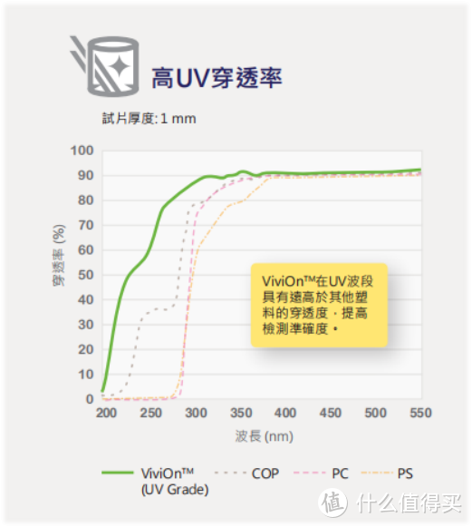 特殊时期消毒杀菌必备——思乐智便携式UVC紫外线灯使用报告