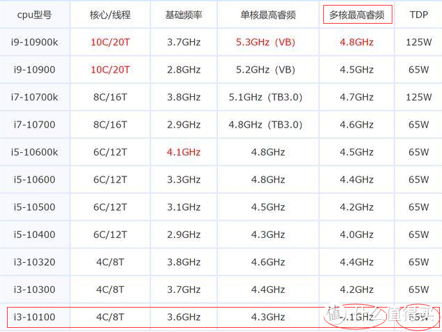 被挡住的那个位置其实是4.1和65w