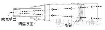 抬望眼，星空依旧：当我们谈论天文时我们在谈什么？