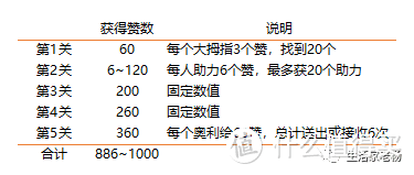 重磅！携程退出纳斯达克？200元工行福利，简单易得，秘籍在此