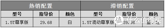 宝马X1：主销车型优惠6万，三缸能达10个油