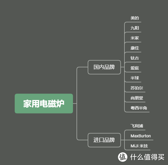 2020年电磁炉推荐 电磁炉哪个牌子好 家用电磁炉选购终极指南 出席 持续更新