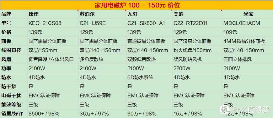 100-150区间