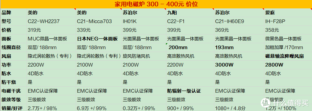 因为商家促销等原因，价格会有少许上下波动