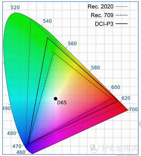 高端家用投影机就是要广且准，体验明基4KB257家庭影院投影机