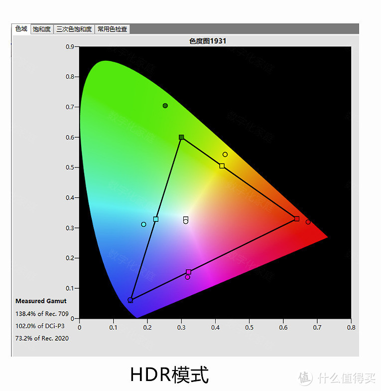 高端家用投影机就是要广且准，体验明基4KB257家庭影院投影机