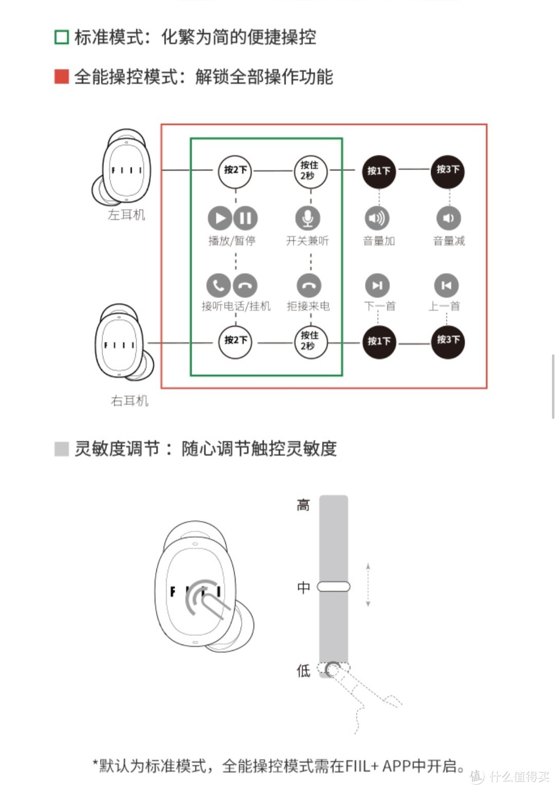 FIIL T1 XS 真无线运动耳机