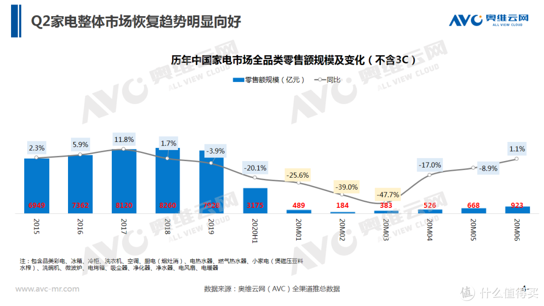 智能马桶半年报 | 2020年中国智能马桶市场 H1 总结 