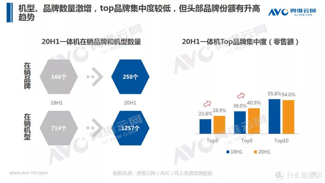 智能马桶半年报 | 2020年中国智能马桶市场 H1 总结 