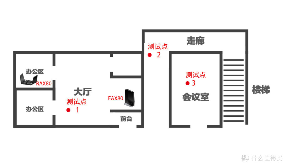 快得飞起，网件AX8系列WiFi6无线路由套装开箱评测