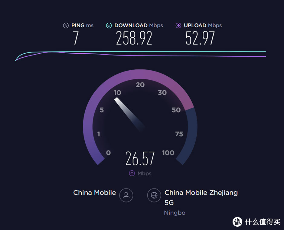 快得飞起，网件AX8系列WiFi6无线路由套装开箱评测