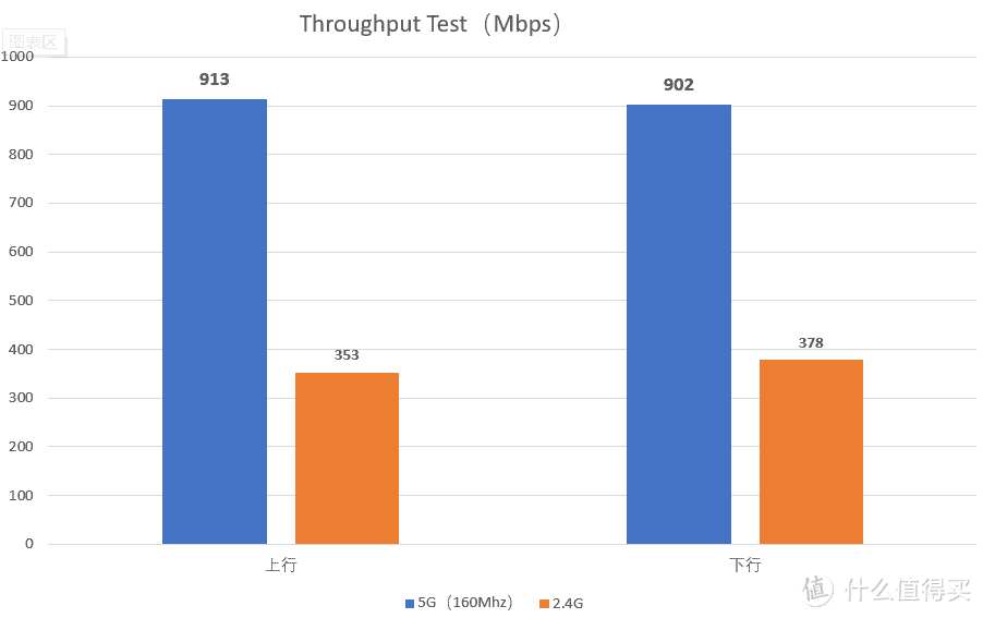 快得飞起，网件AX8系列WiFi6无线路由套装开箱评测