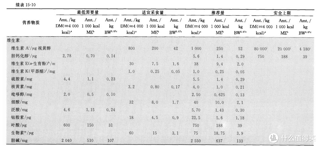 幼猫一定要吃幼猫粮？！不吃会拉肚子？