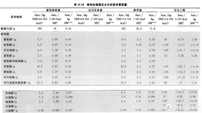 幼猫一定要吃幼猫粮？！不吃会拉肚子？