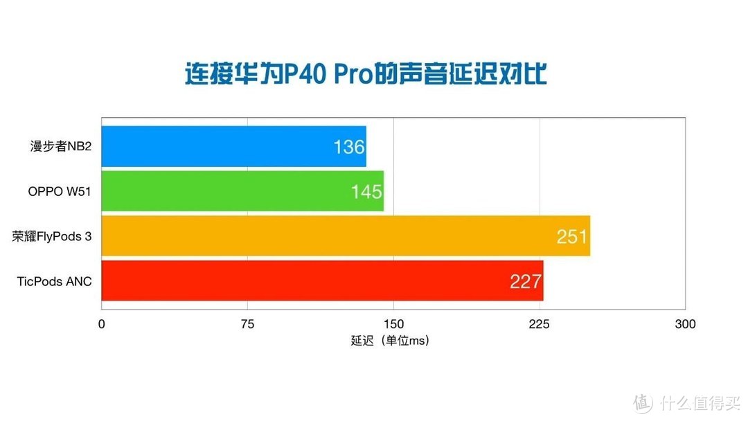 热门500元价位TWS降噪耳机详细评测：哪款才是AirPods Pro的最佳"平替"？