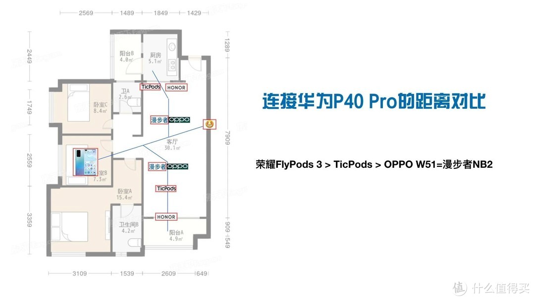 热门500元价位TWS降噪耳机详细评测：哪款才是AirPods Pro的最佳"平替"？