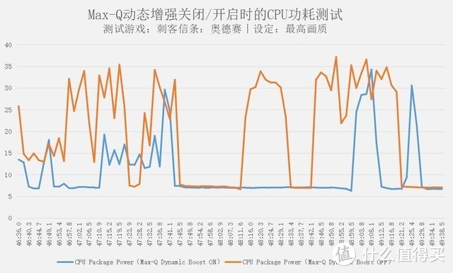 改头换面，告别Voodoo，上手体验惠普暗影精灵6