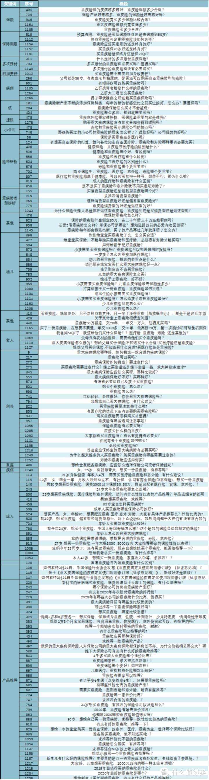 2020下半年重疾险选购指南，帮你省下一半钱（最全攻略+最全测评）