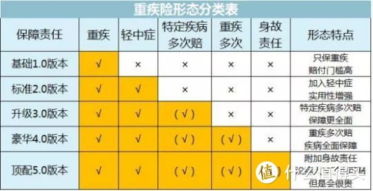 2020下半年重疾险选购指南，帮你省下一半钱（最全攻略+最全测评）